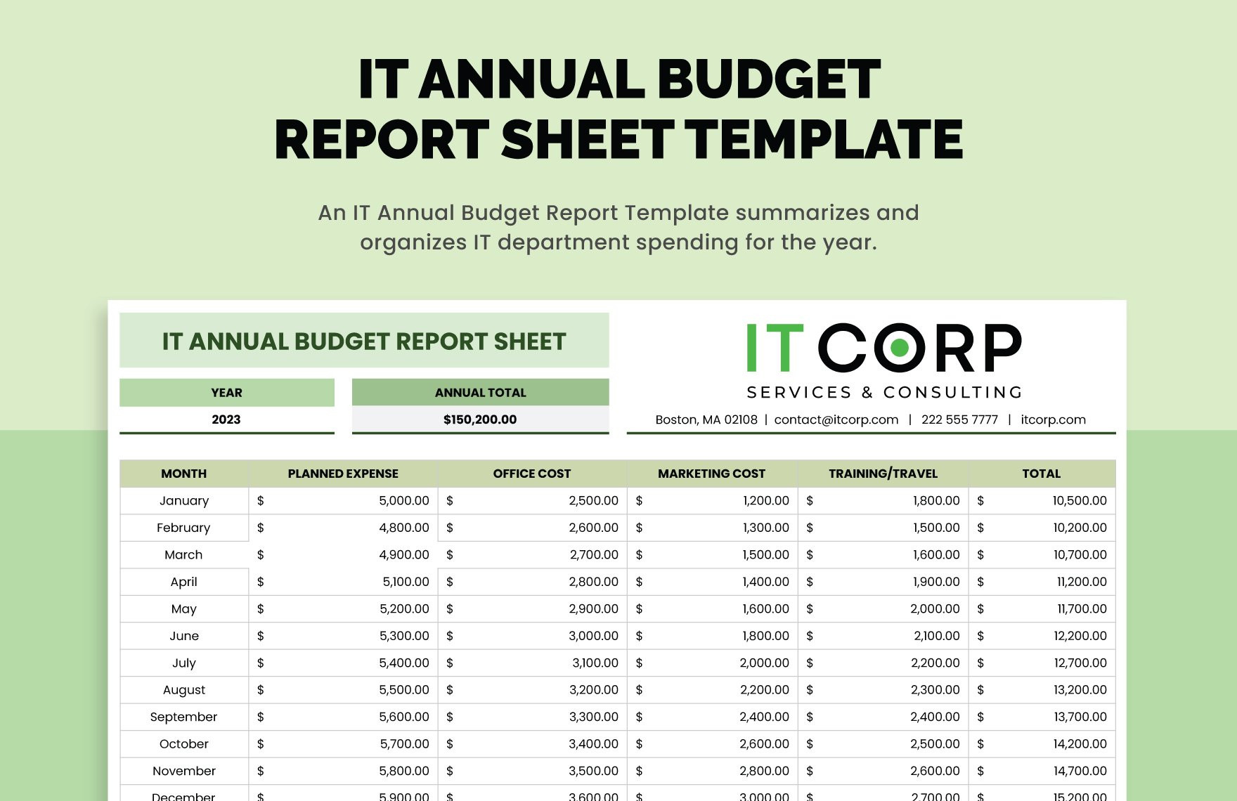sample budget report template sample budget report template