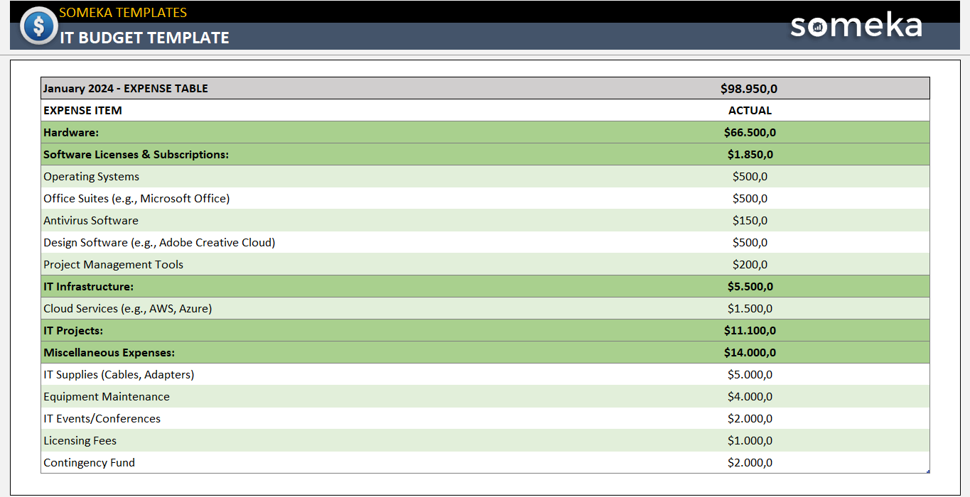 sample information technology budget template sample information technology budget template