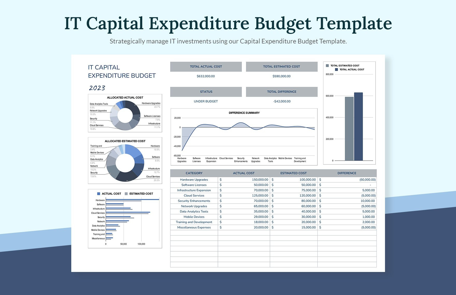sample capital expenditures budget template sample capital expenditures budget template