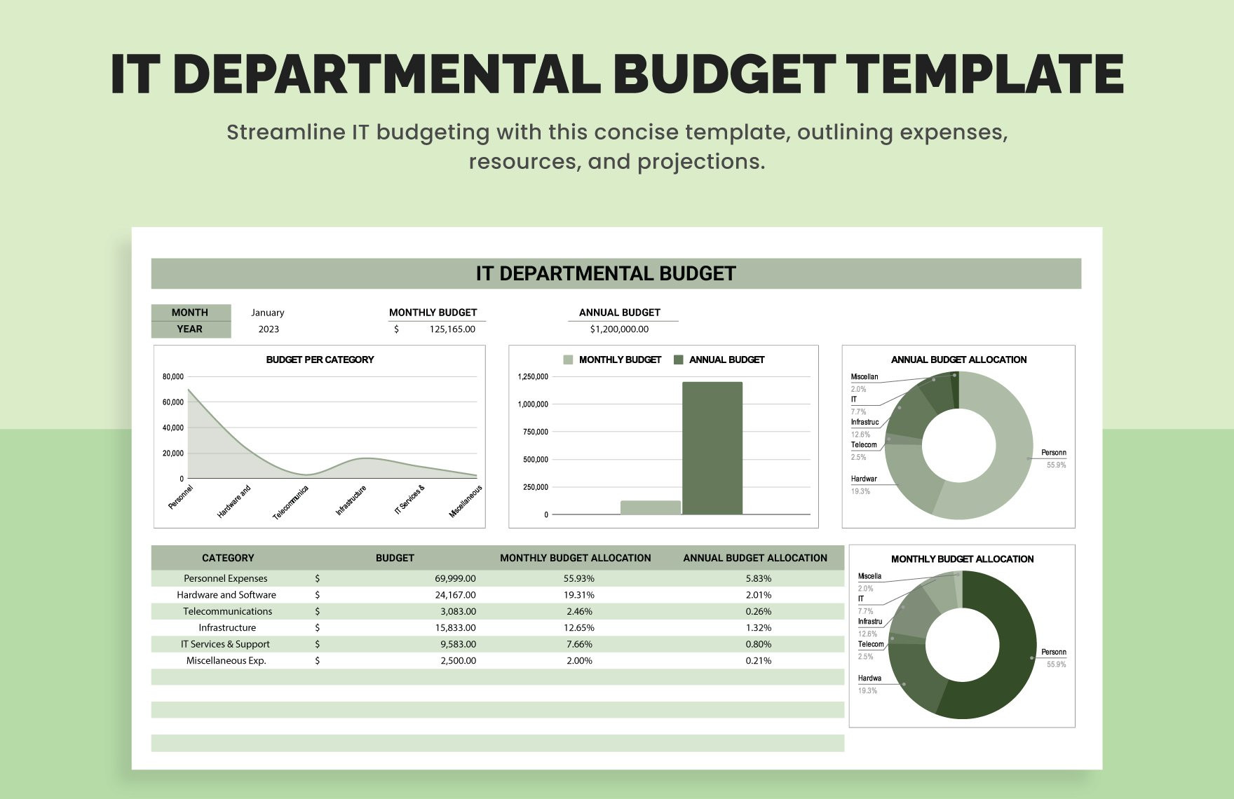 sample IT budget template sample IT budget template