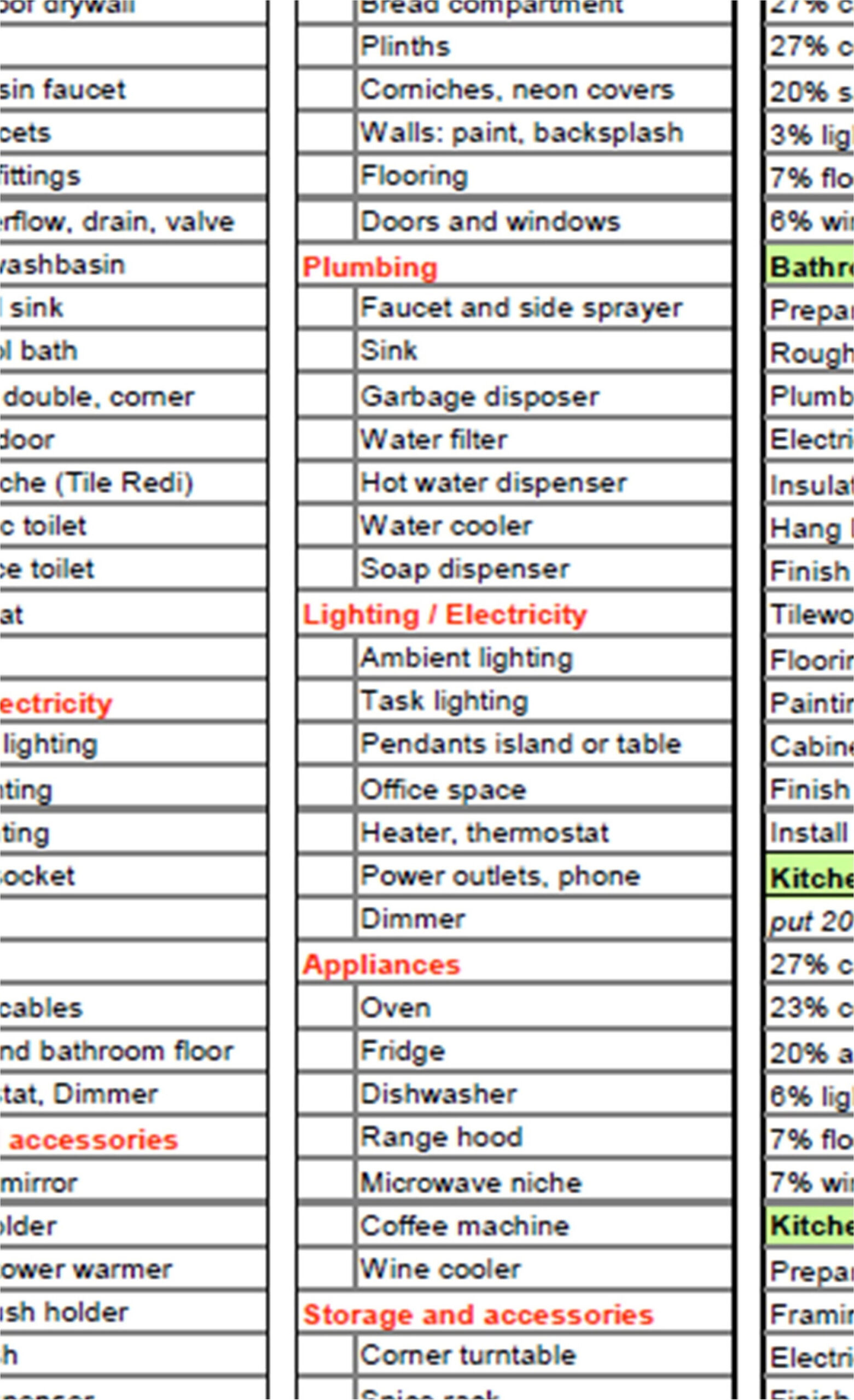 sample bathroom remodel checklist template sample bathroom remodel checklist template