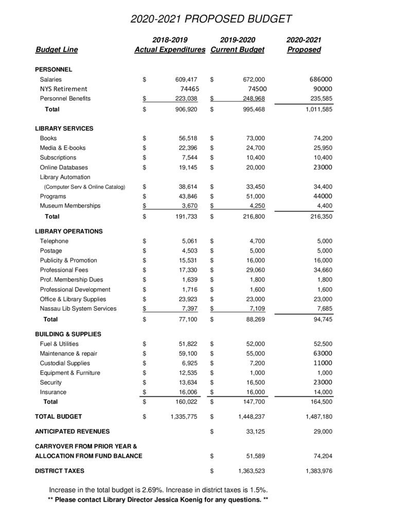 sample public library budget template sample public library budget template