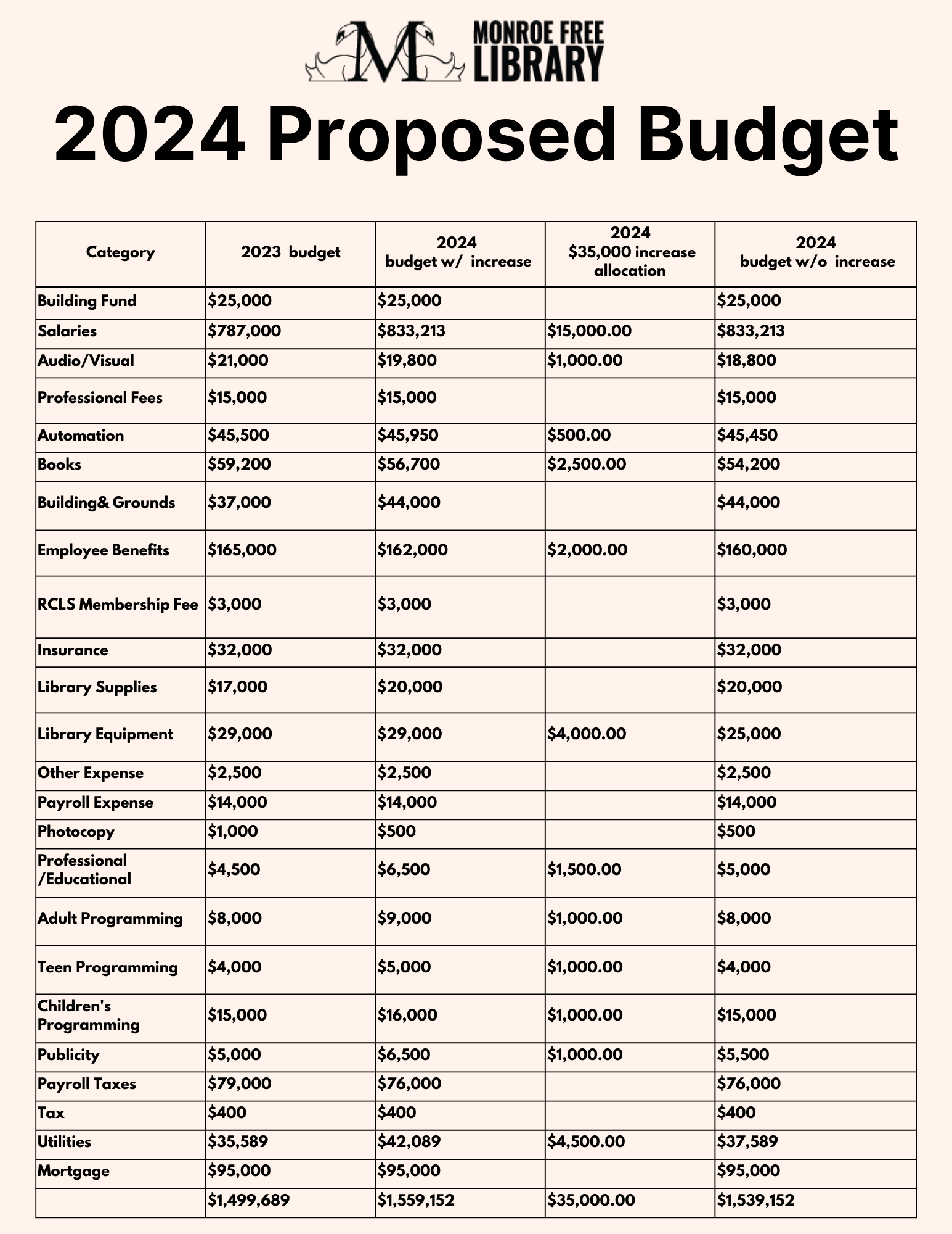 sample public library budget template sample public library budget template