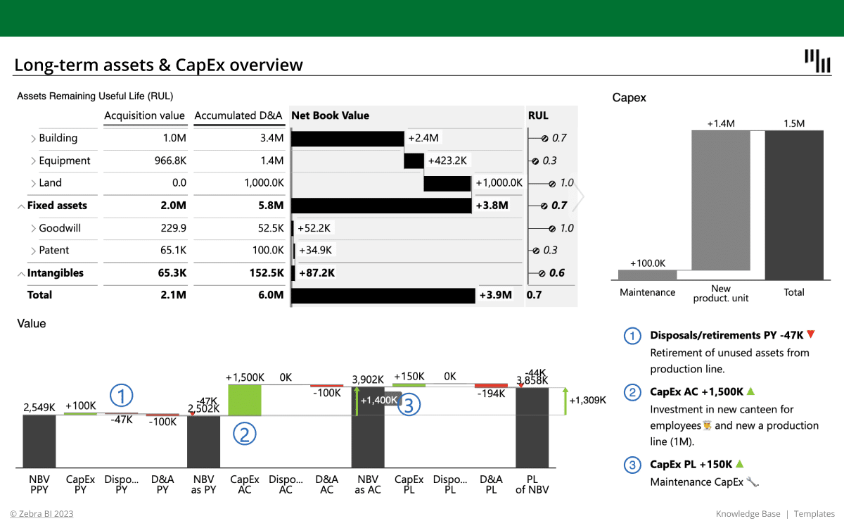 sample capital expenditures budget template sample capital expenditures budget template