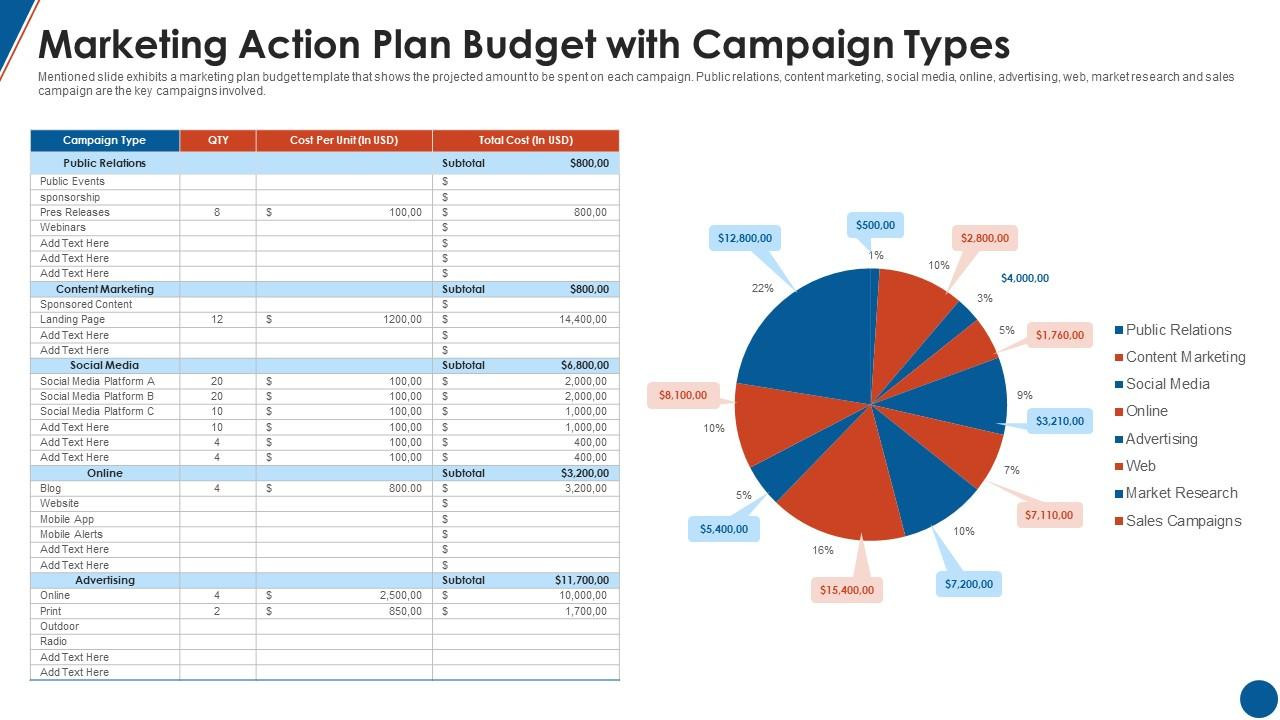sample budget template for marketing campaign sample budget template for marketing campaign