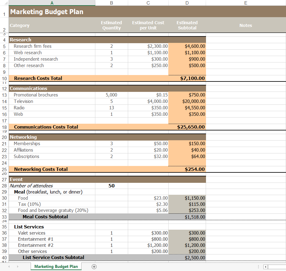 sample marketing budget template sample marketing budget template