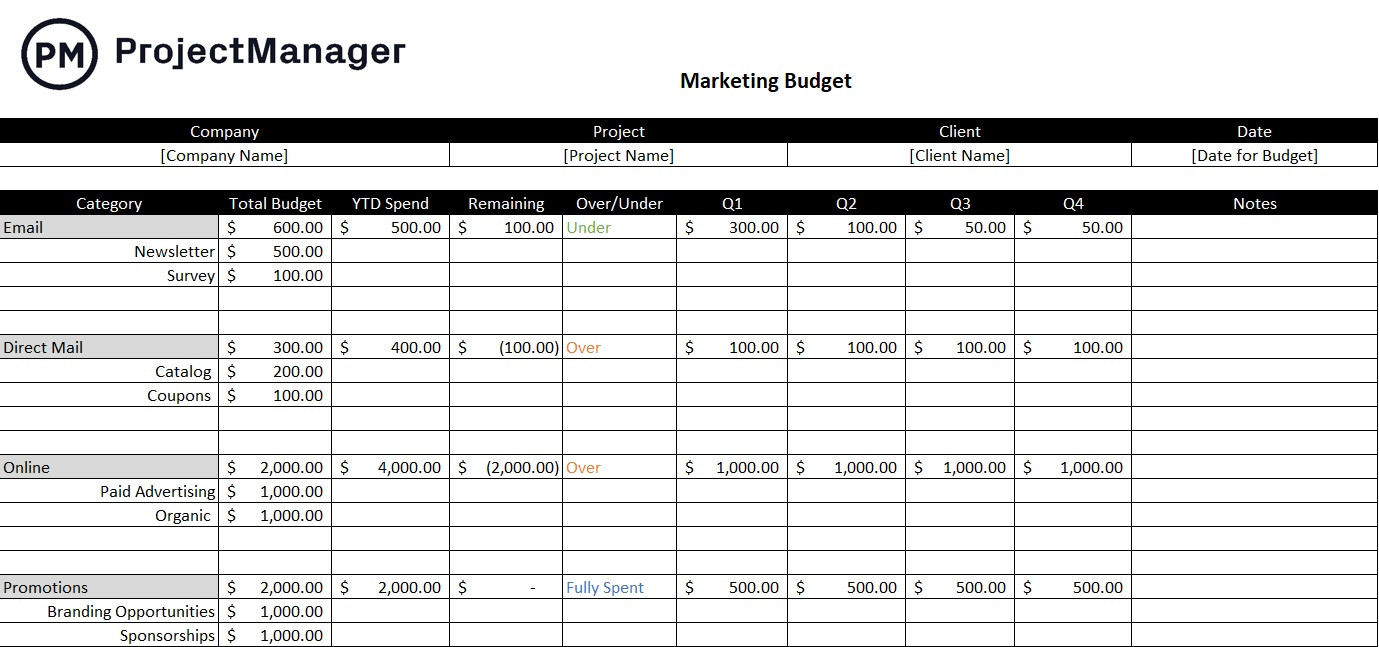 sample high level budget template sample high level budget template