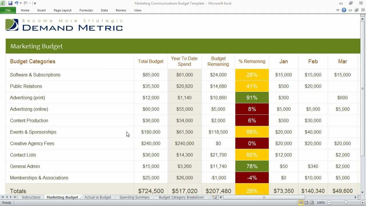 sample communication budget template sample communication budget template