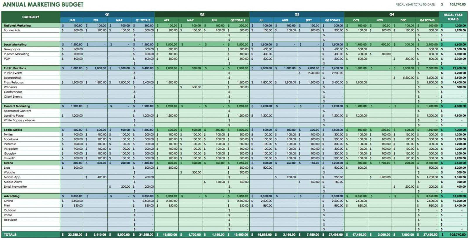 sample communication budget template sample communication budget template