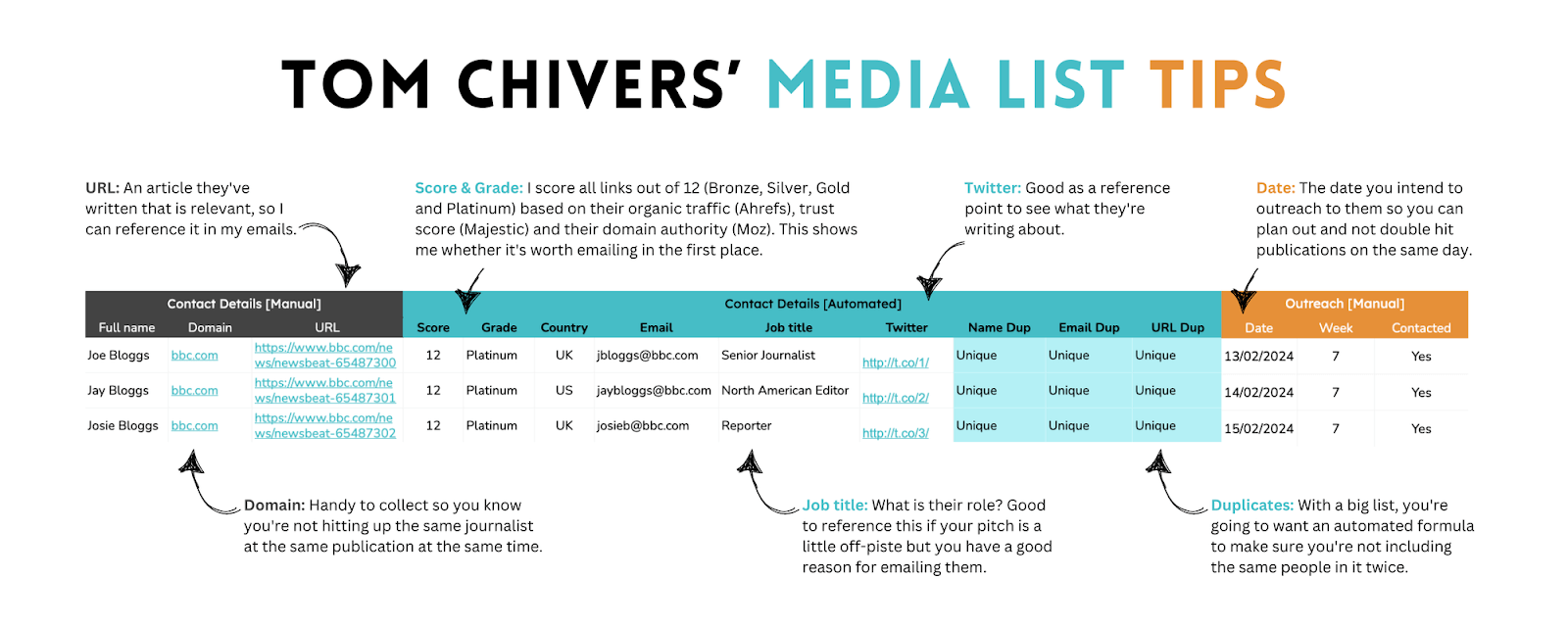 Media List : Build Yours Like a Pro (With Template Examples) Media List : Build Yours Like a Pro (With Template Examples)