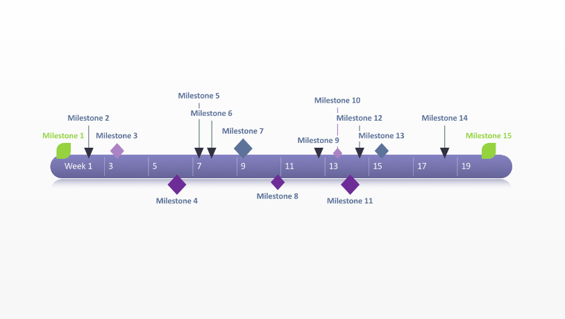 milestone chart template