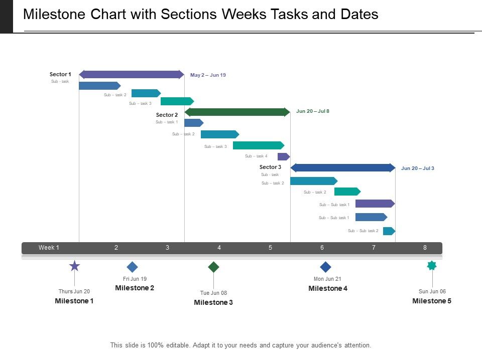 milestone chart template example milestone chart template example