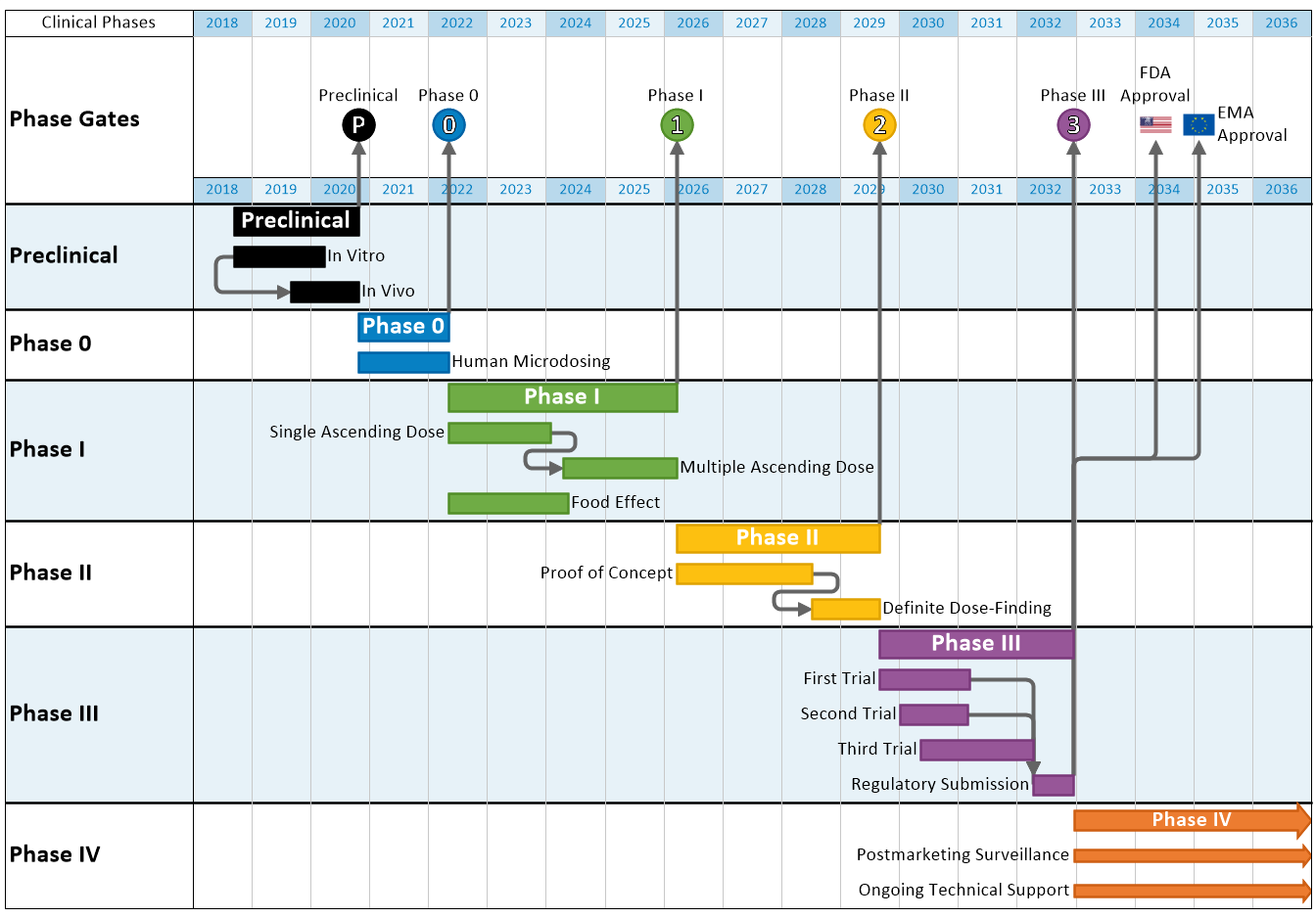 milestone chart template sample milestone chart template sample