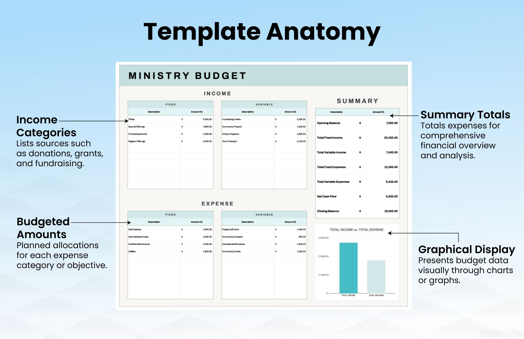 sample ministry budget template sample ministry budget template