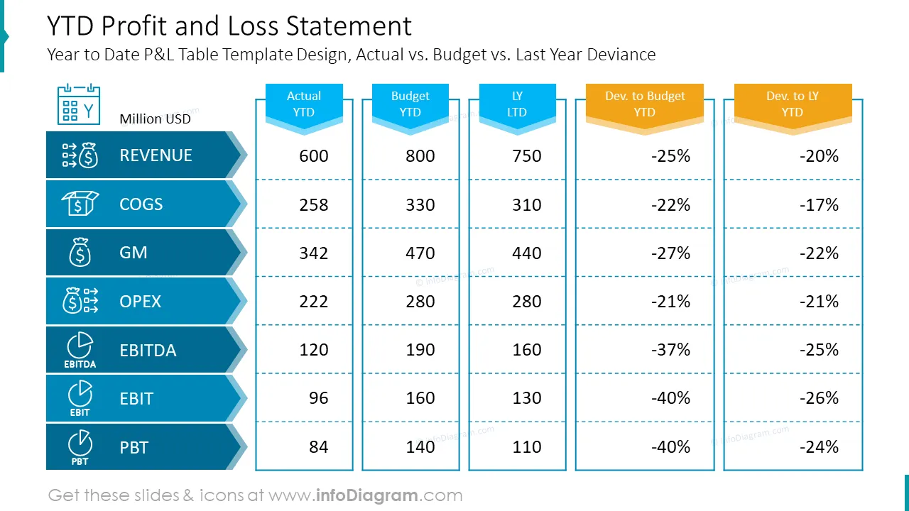 sample year to date profit and loss statement template sample year to date profit and loss statement template