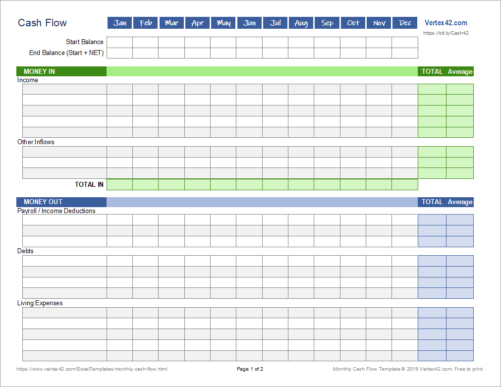 sample cash flow budget template sample cash flow budget template