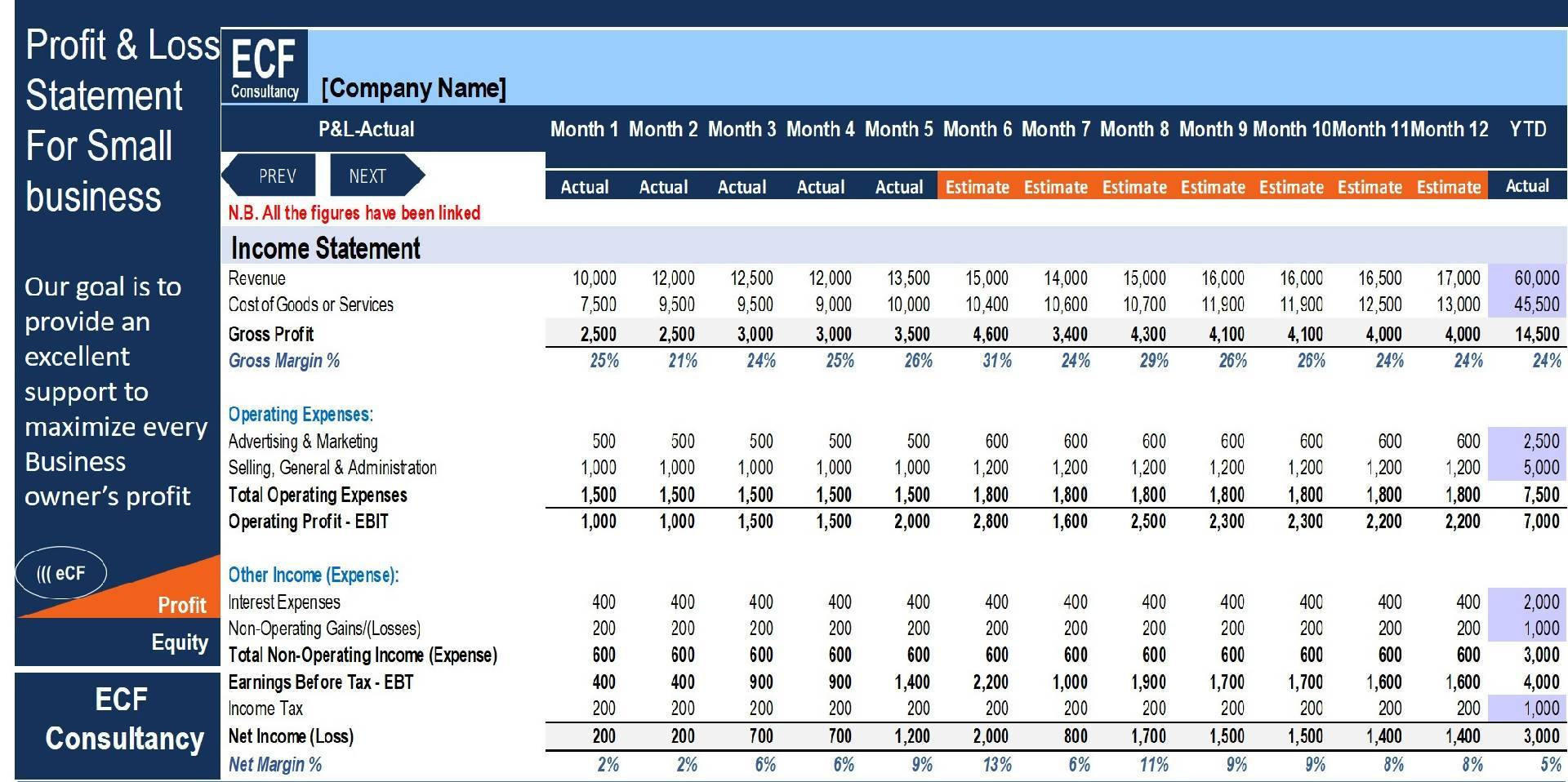 sample small business profit and loss template sample small business profit and loss template
