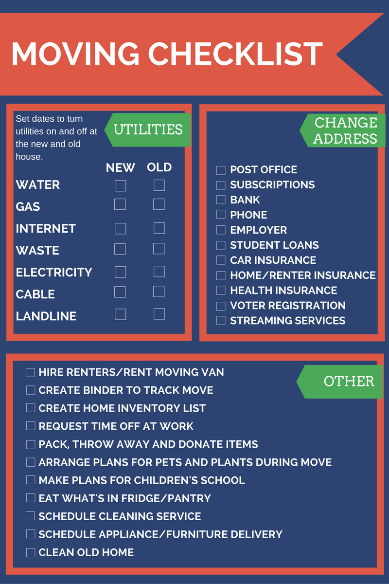 sample moving business checklist template sample moving business checklist template
