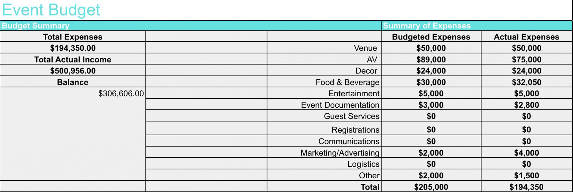 sample music tour budget template sample music tour budget template