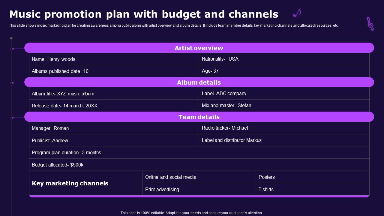 sample music artist budget template sample music artist budget template