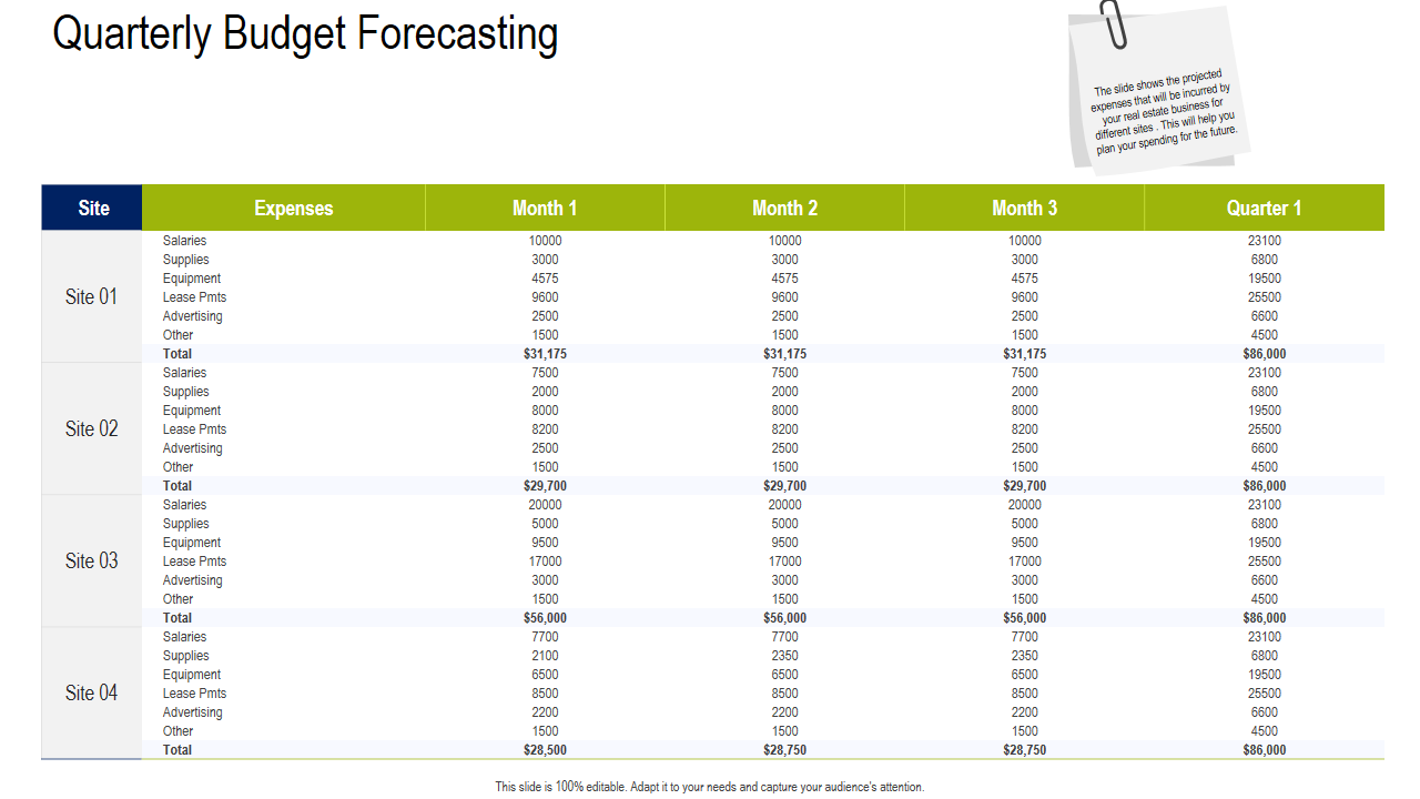 sample property management budget template sample property management budget template