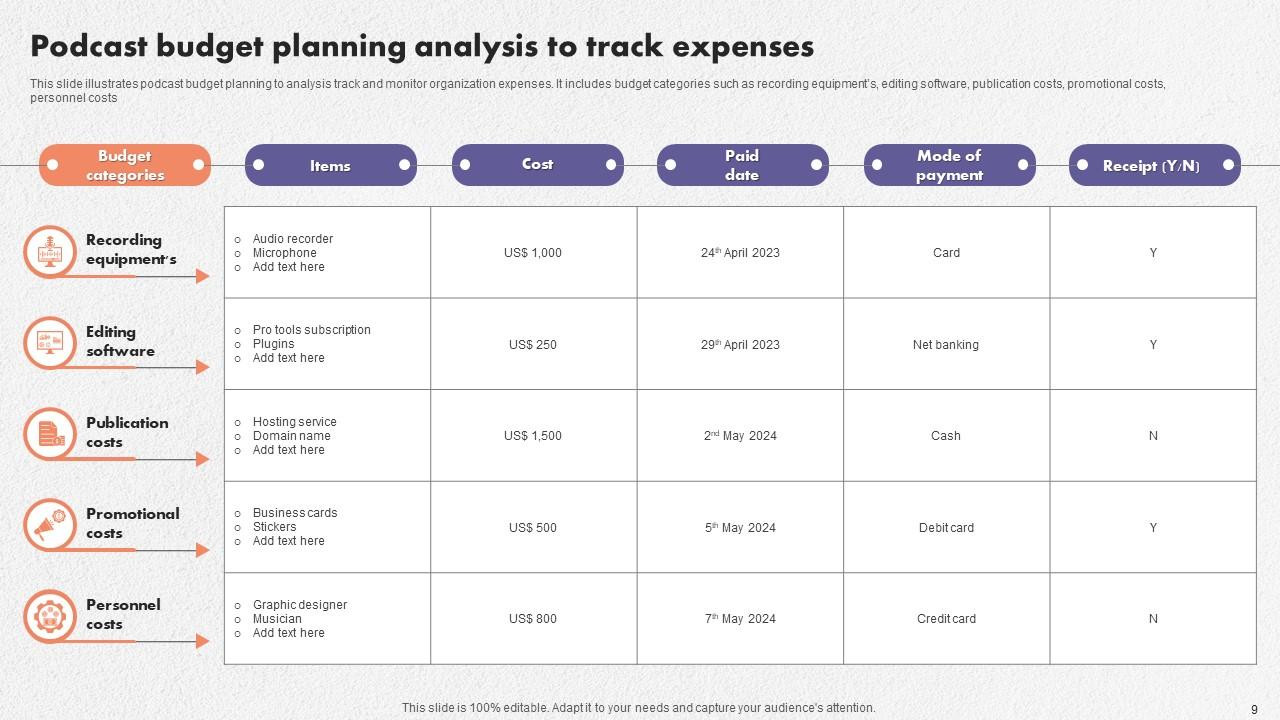 sample podcast budget template sample podcast budget template