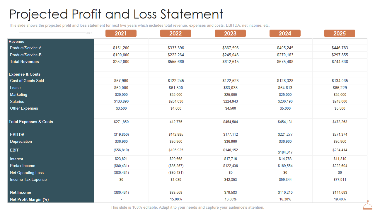 sample restaurant profit and loss template sample restaurant profit and loss template