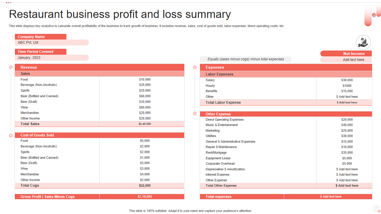 sample restaurant profit and loss template sample restaurant profit and loss template