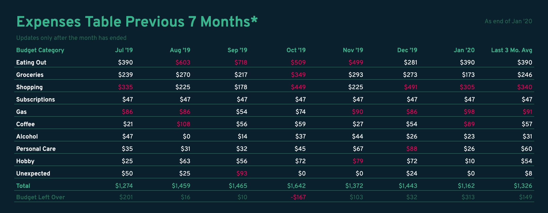 sample millennial budget template sample millennial budget template