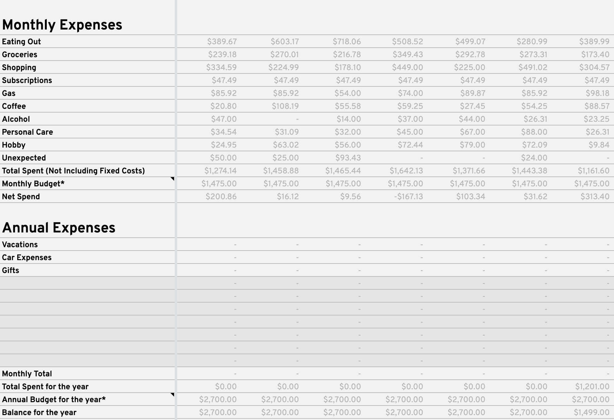 sample millennial budget template sample millennial budget template