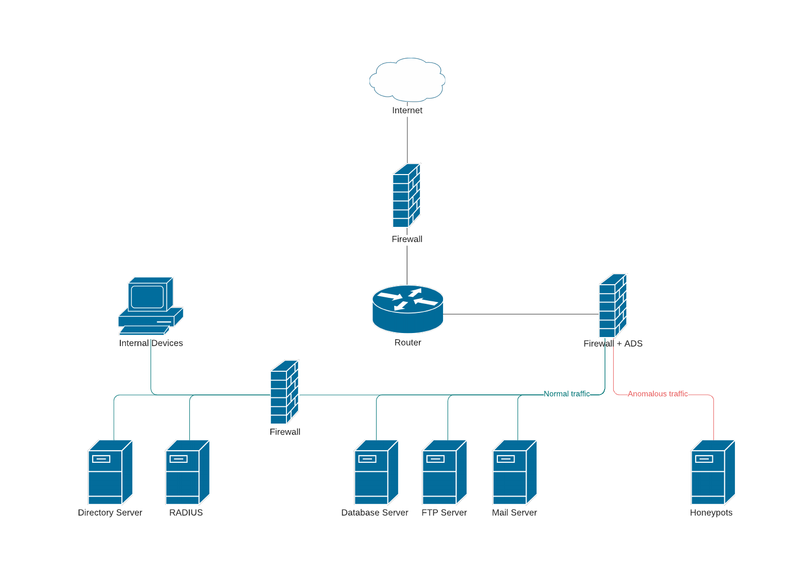 network chart template example network chart template example