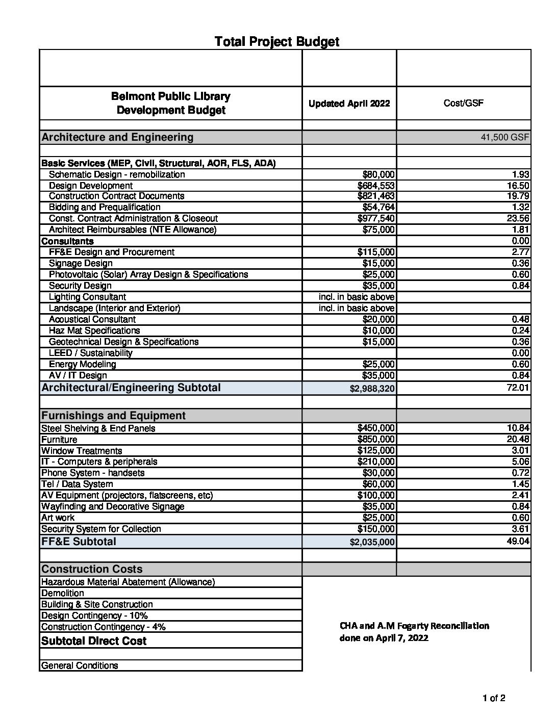 sample public library budget template sample public library budget template