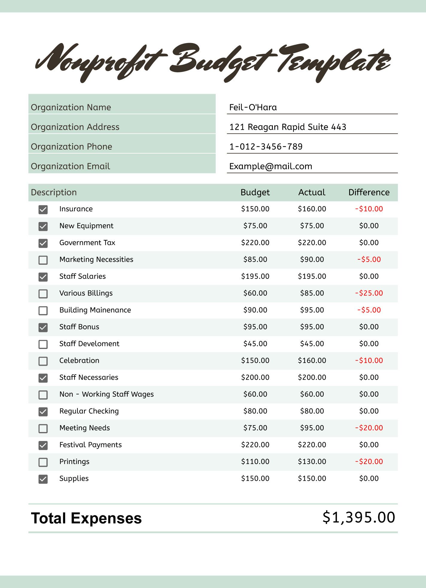 sample budget template for non profit organization sample budget template for non profit organization