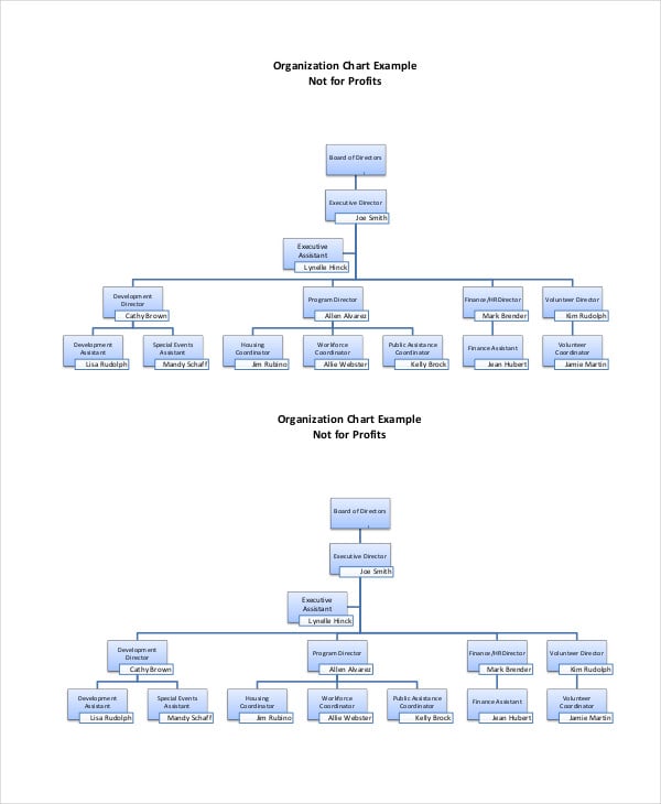 nonprofit organization chart template example nonprofit organization chart template example