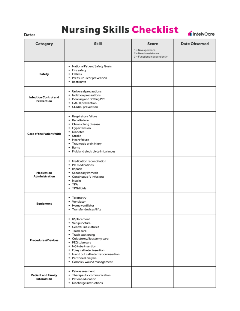 sample nursing skills checklist template sample nursing skills checklist template