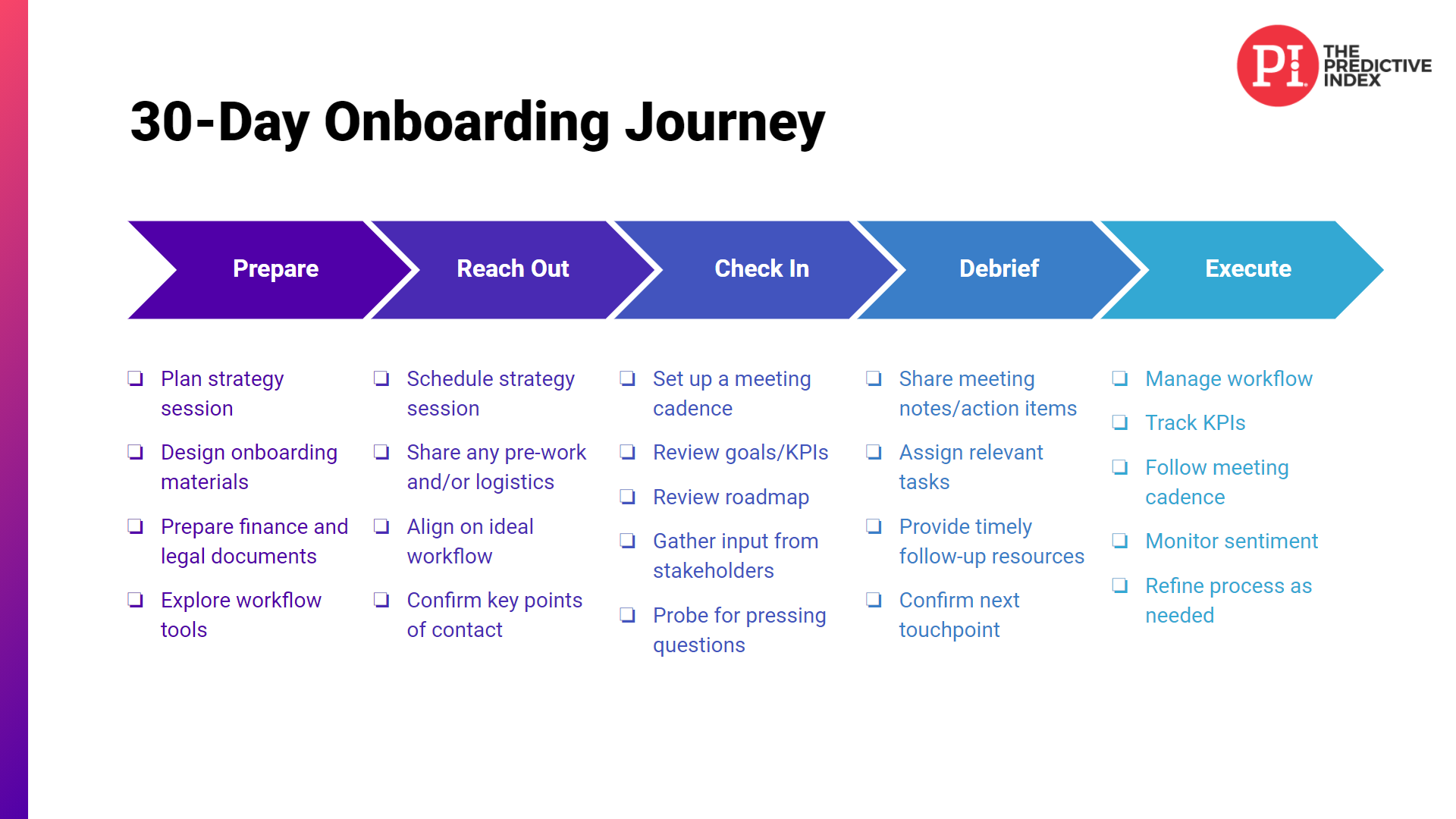 sample client onboarding checklist template sample client onboarding checklist template