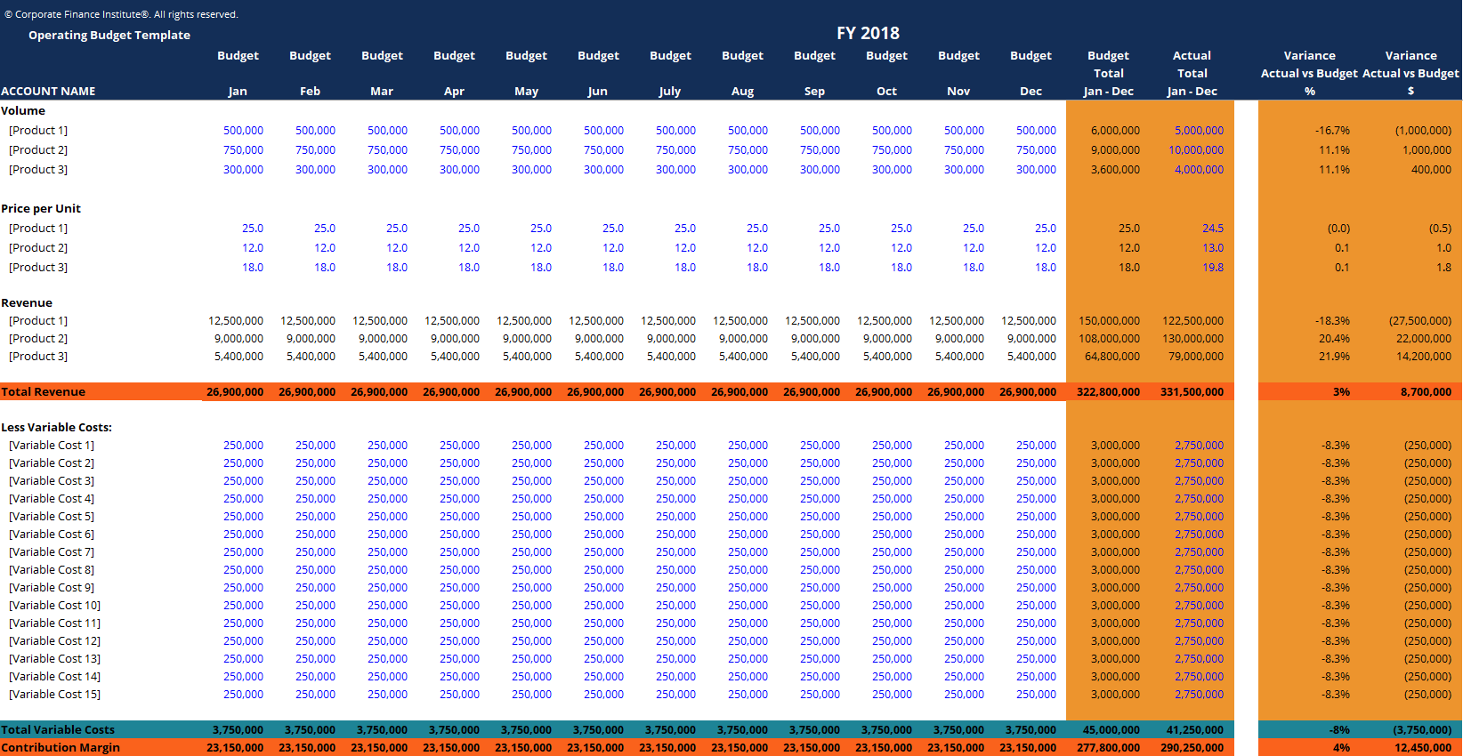 sample annual operating budget template sample annual operating budget template
