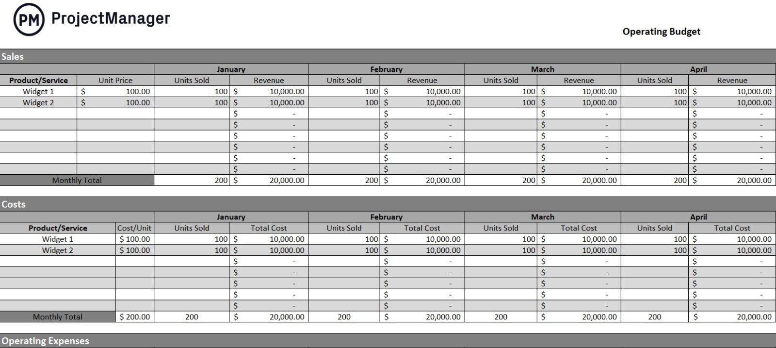 sample high level budget template sample high level budget template