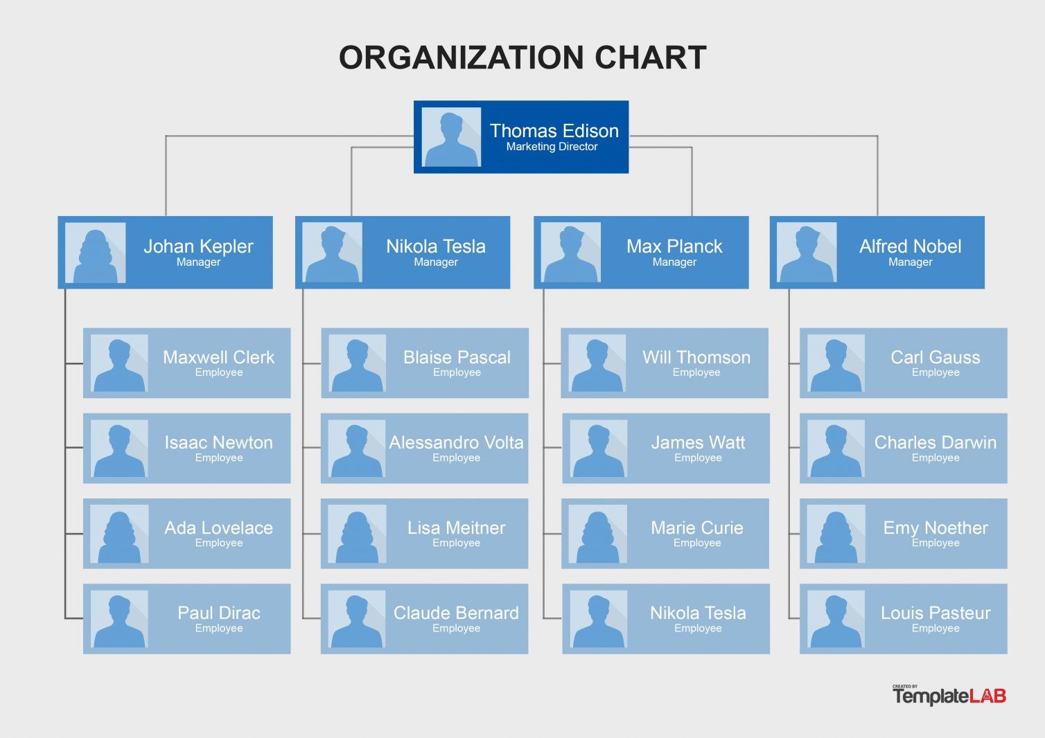 organization chart template example organization chart template example