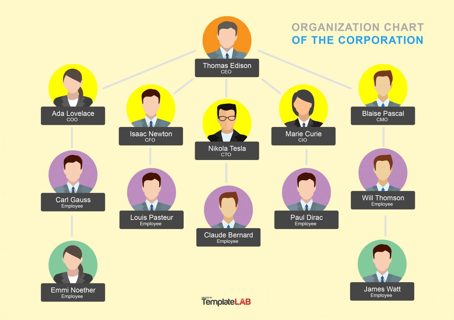 organization chart template sample organization chart template sample