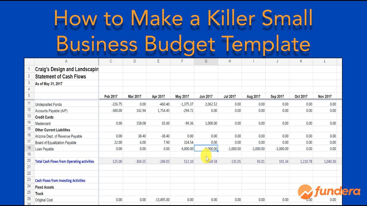 sample small business budget template sample small business budget template