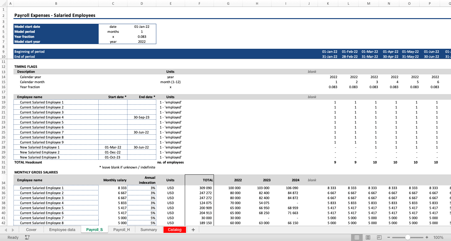 sample payroll budget template sample payroll budget template