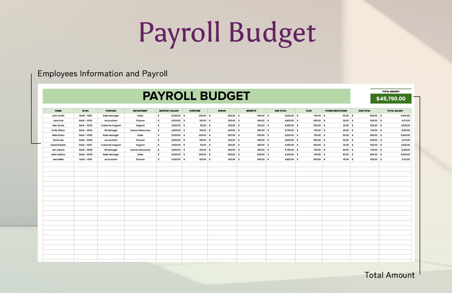 sample employee salary budget template sample employee salary budget template