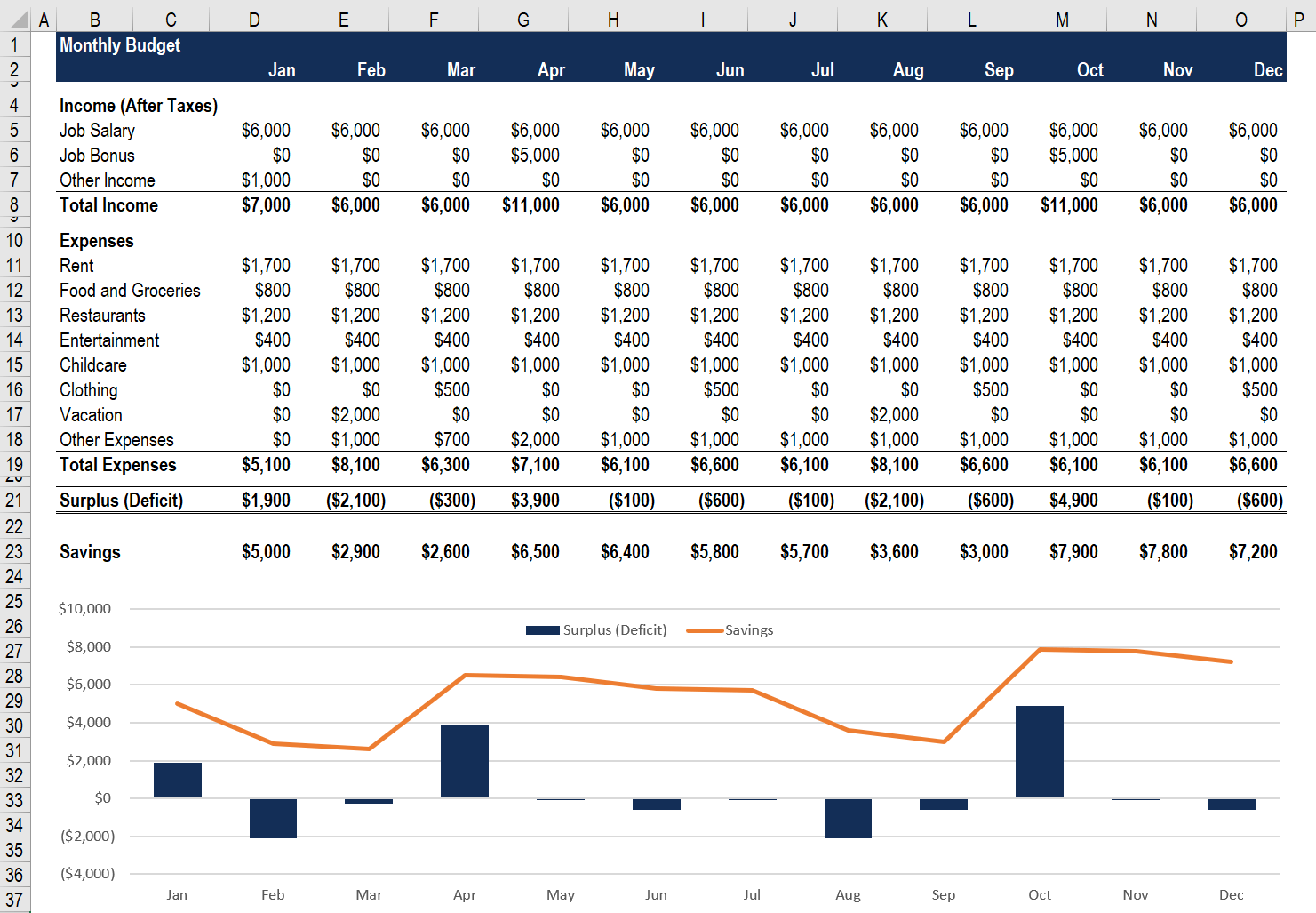 sample personal monthly budget template sample personal monthly budget template