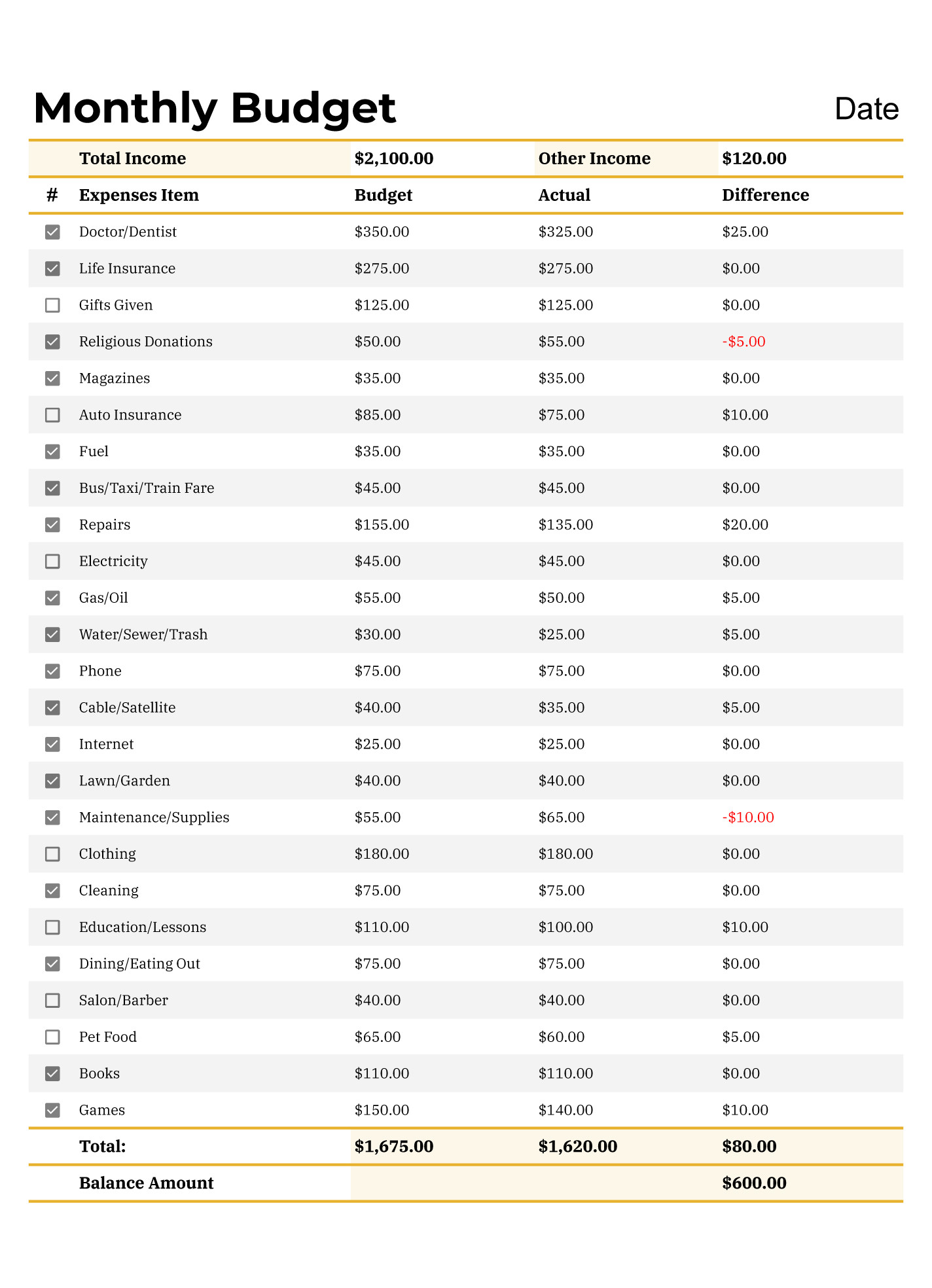 sample personal monthly budget template sample personal monthly budget template