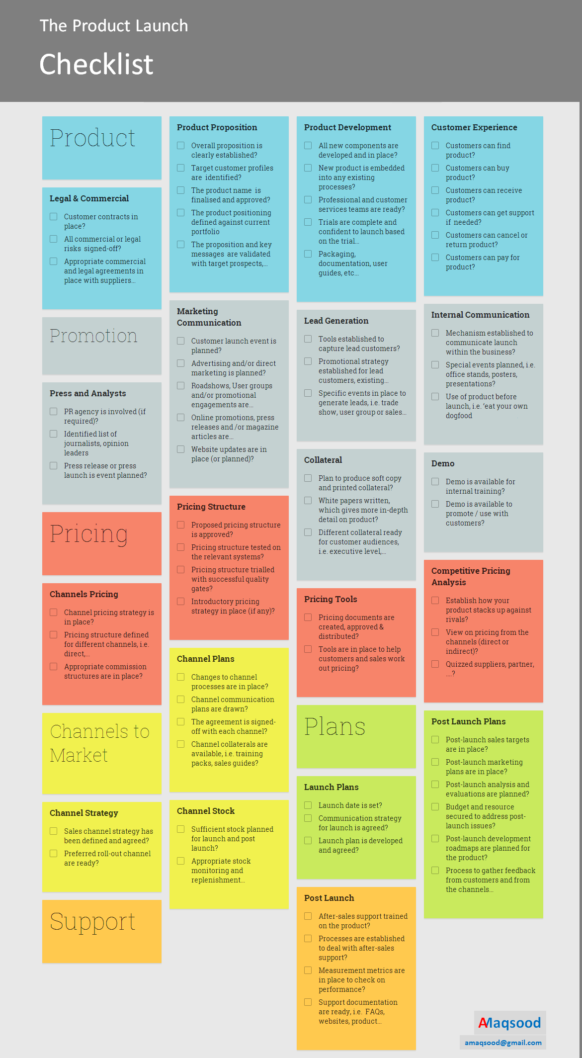 sample product launch checklist template sample product launch checklist template
