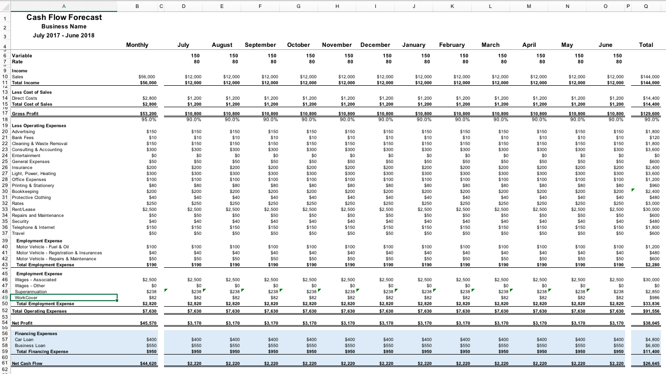 sample cash flow budget template sample cash flow budget template