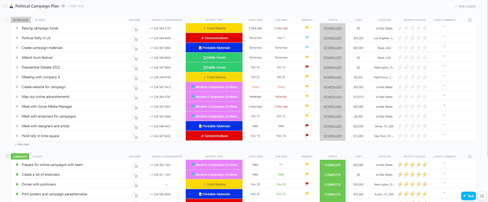 sample political campaign budget template sample political campaign budget template