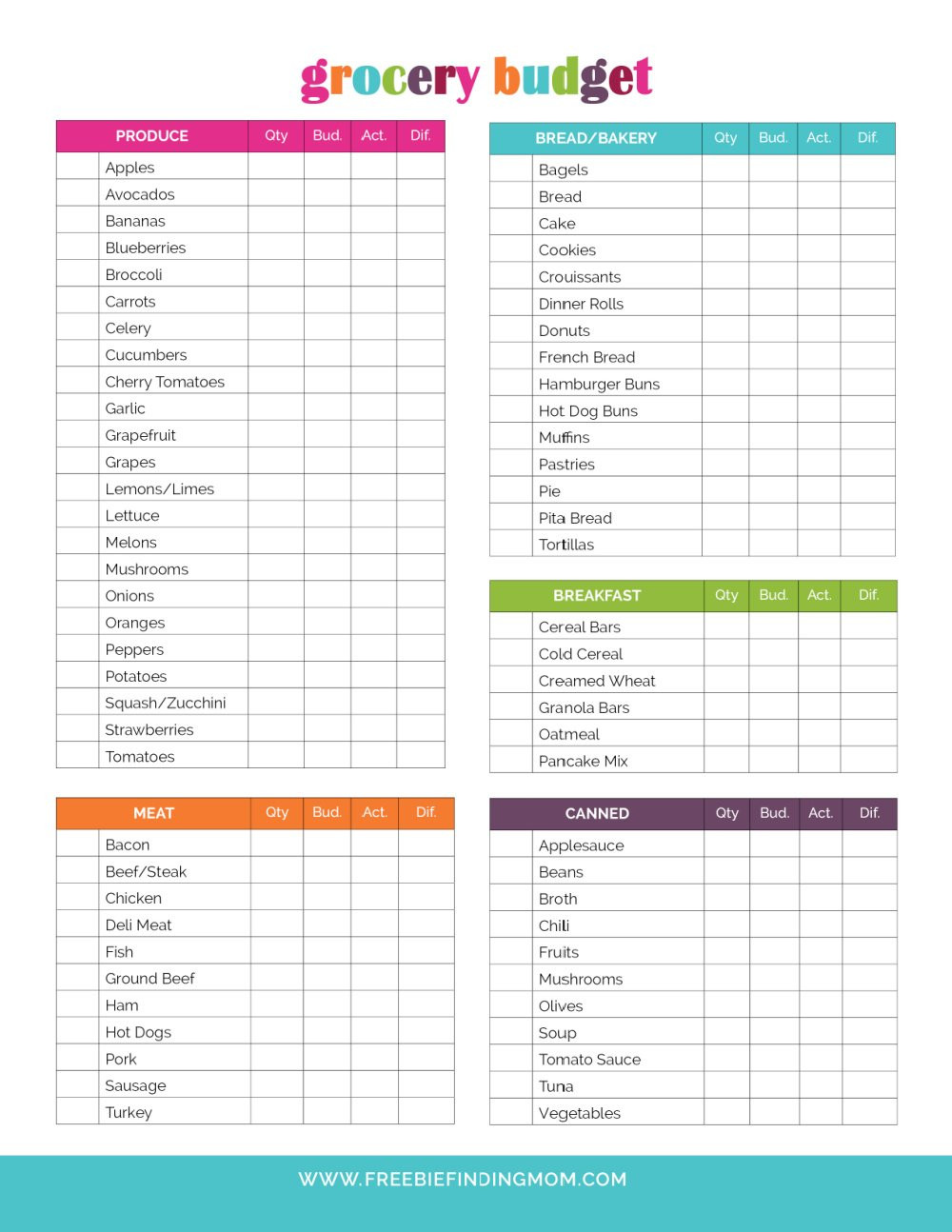 sample grocery budget template sample grocery budget template