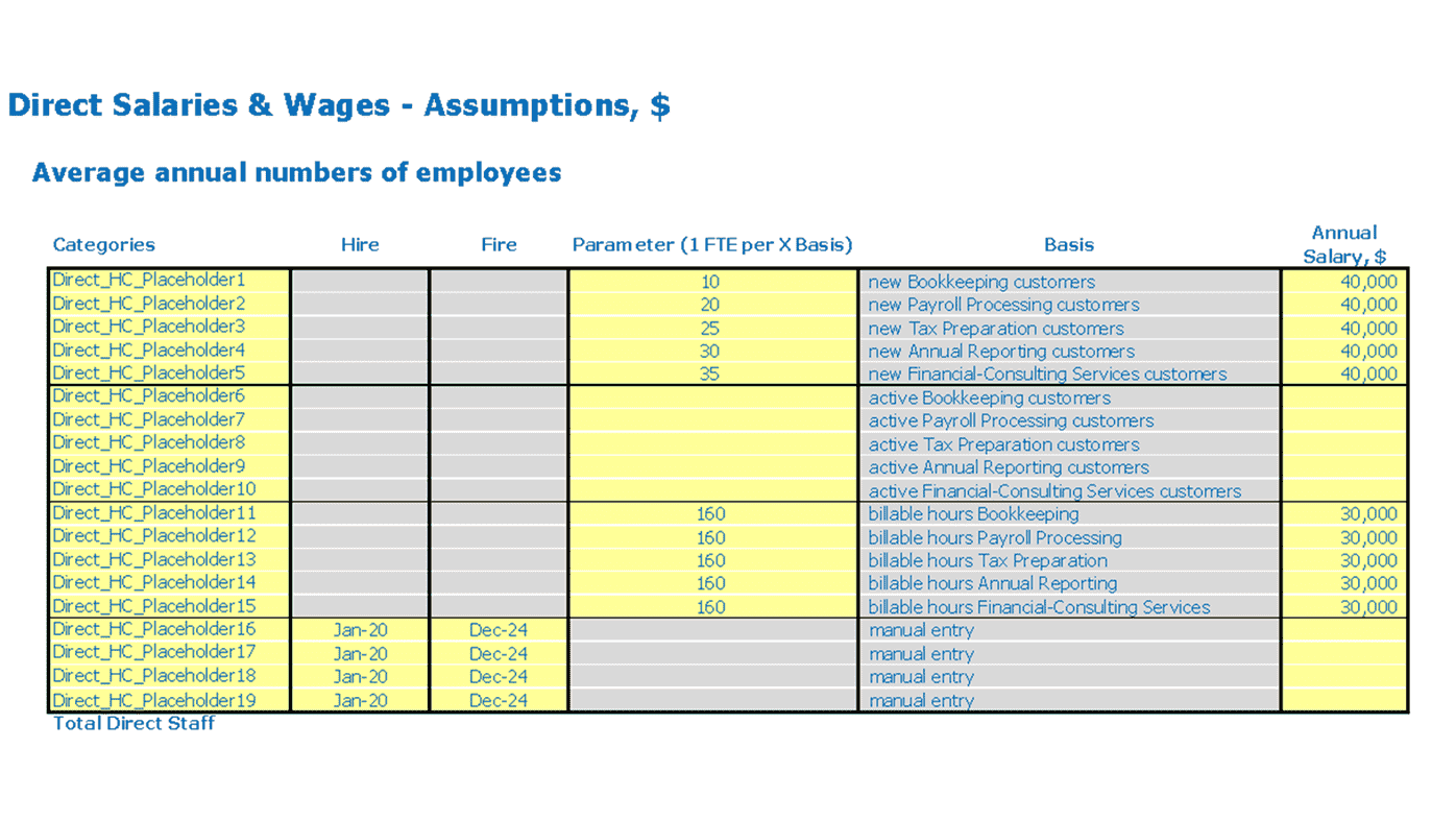 sample private practice budget template sample private practice budget template
